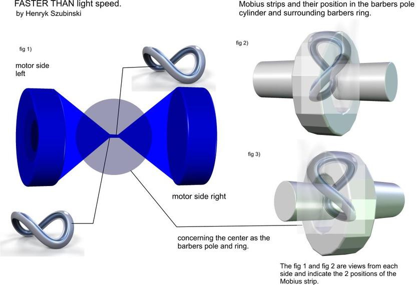 833x570 Mobius Strip Spaceship Functionsfaster Than Light Speed