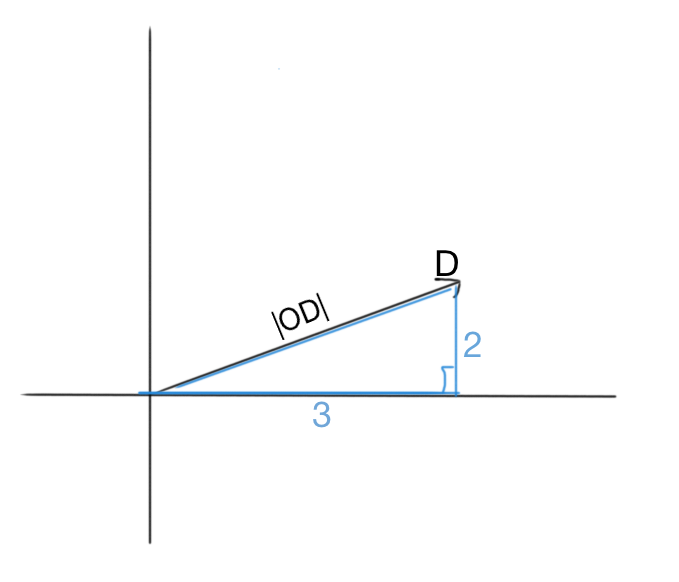 modulus-of-a-vector-at-vectorified-collection-of-modulus-of-a