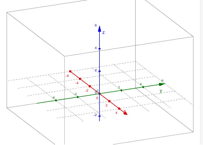 Mid Point, Modulus, Unit Vector Geogebra 700x500 Mid Point, Modulus, Unit Vector Geogebra