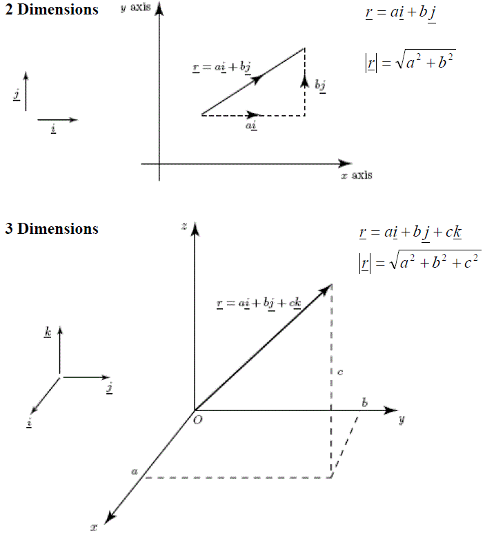 Modulus Of A Vector At Vectorified.com | Collection Of Modulus Of A ...