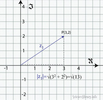 Complex Numbers As Vectors Complex Numbers And Series Mathematics 360x350 Complex Numbers As Vectors Complex Numbers And Series Mathematics
