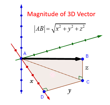 Modulus Of A Vector At Vectorified.com | Collection Of Modulus Of A ...