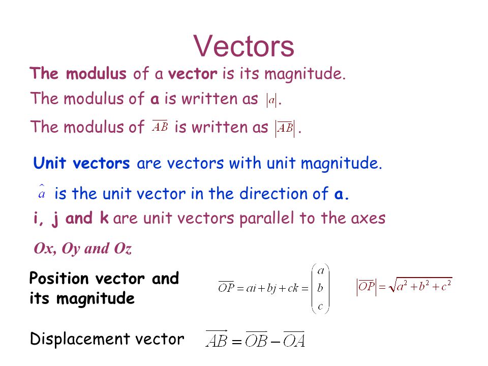 Modulus Of A Vector At Vectorified.com | Collection Of Modulus Of A ...