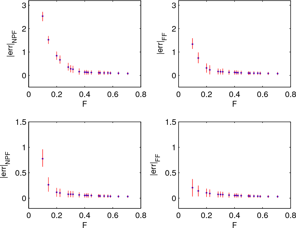 Figure From Detectionestimation Of The Modulus Of A Vector 1016x780 Figure From Detectionestimation Of The Modulus Of A Vector