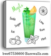 180x195 Mojito Recipe, Canvas Print Barewalls Posters Prints