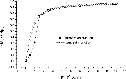 480x302 Distributions Of The Angles Between The Dipole Moment Vector