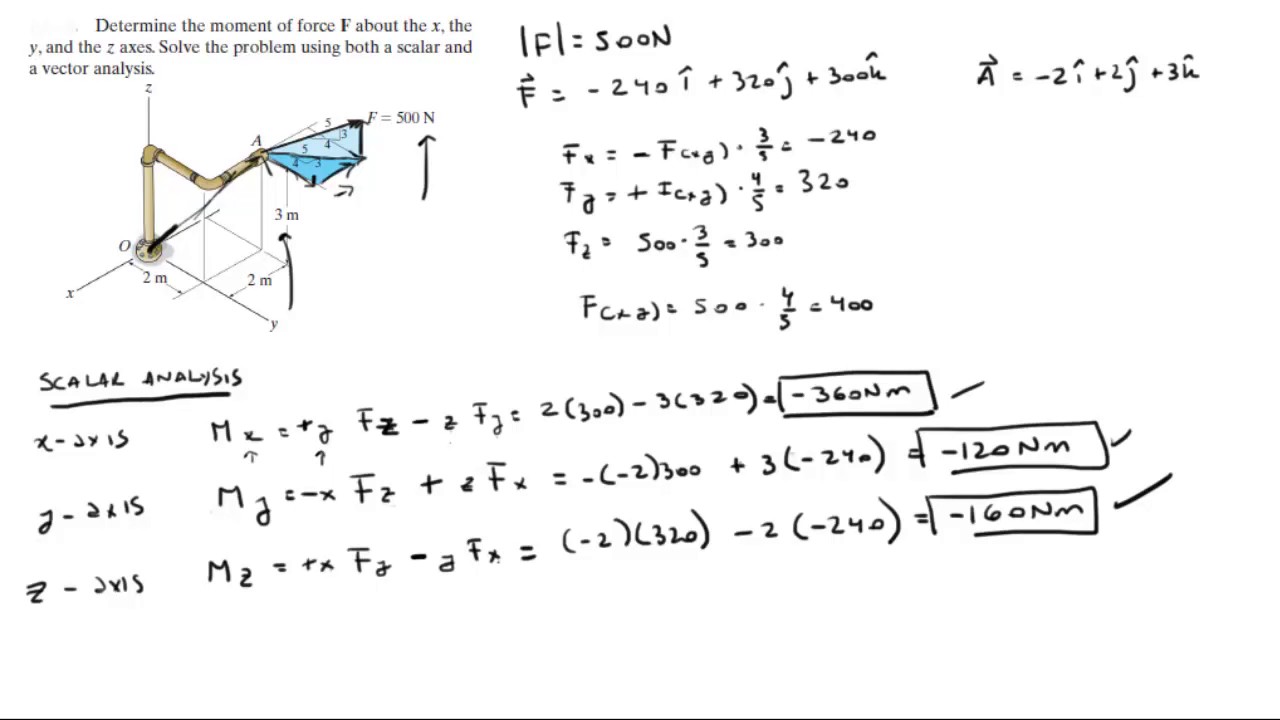 1280x720 Find The Moment About X, Y, And Z Axes Using Scalar And Vector