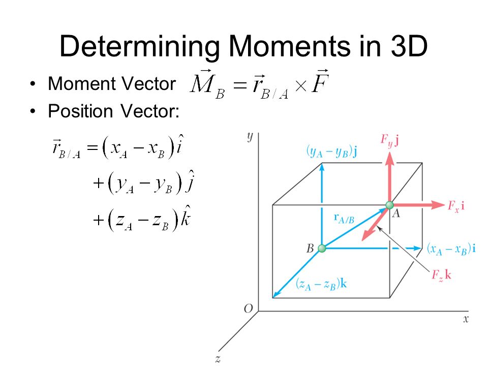 960x720 Force Is A Vector A Force Consists Of Magnitude Direction