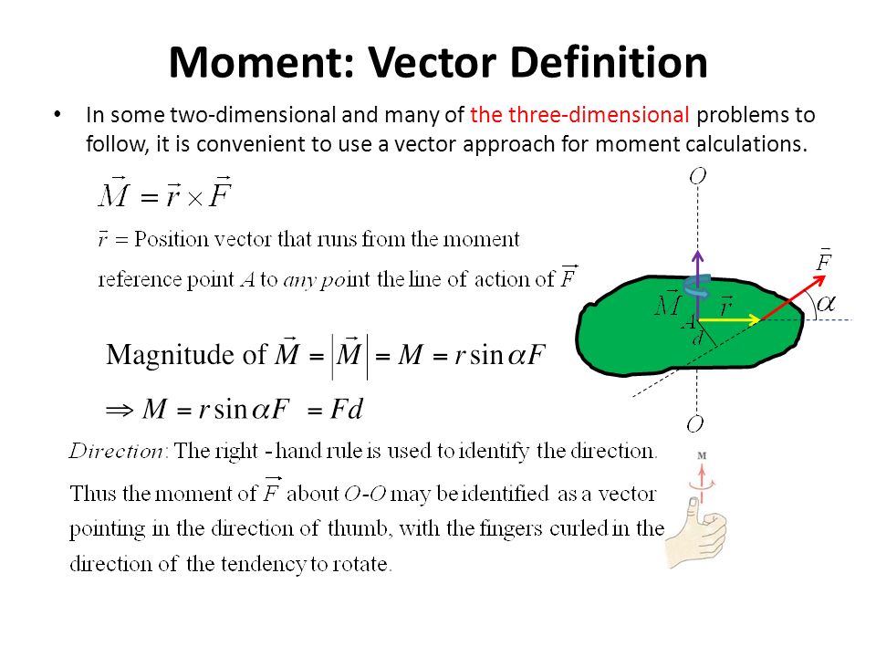 moment vector 2d
