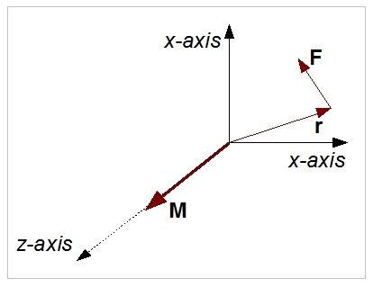 414x319 Physicsmoment Couple