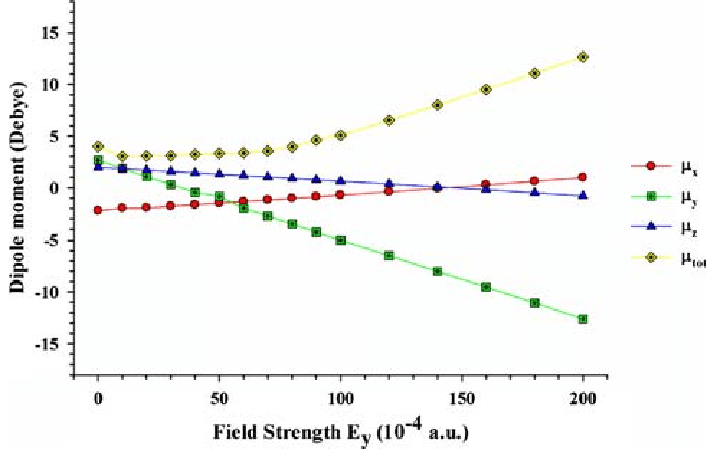 714x470 Size Of The Electric Dipole Moment Vector And Its Components