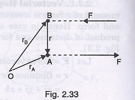 268x198 Vectorial Representation Of Moments And Couples Mechanical
