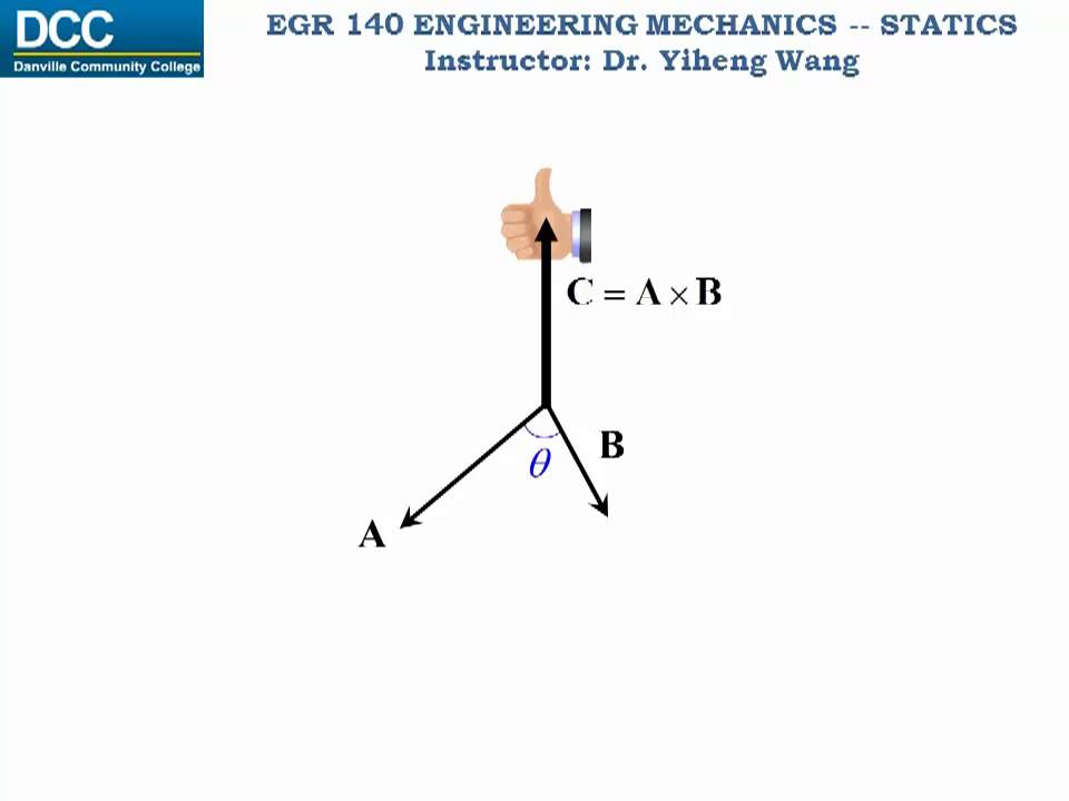 960x720 Statics Lecture Moment Calculation Vector Formulation