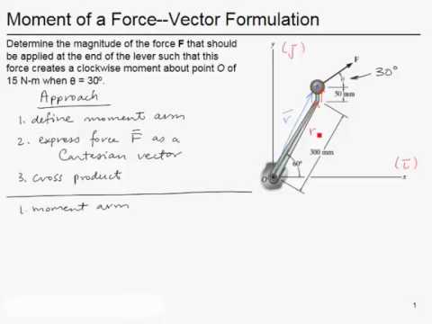 480x360 Chapter Section Moment Of A Force Vector Formulation