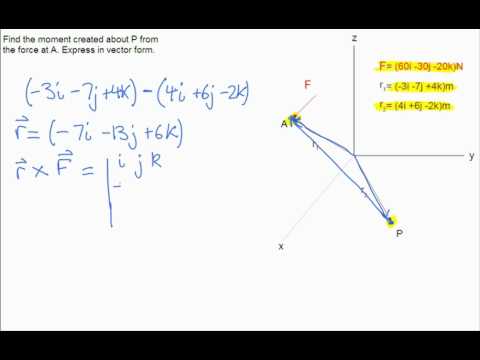 480x360 Cross Product