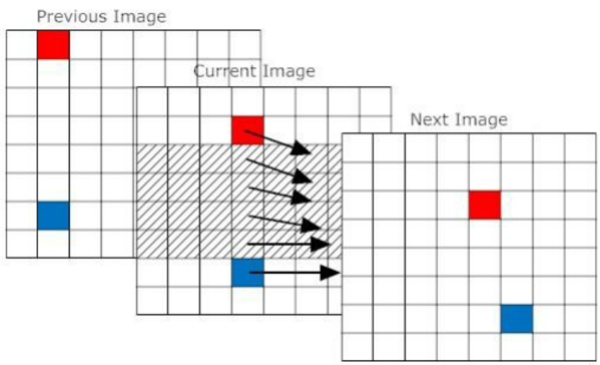 850x518 Motion Vector Estimation With Two Reference Images Download
