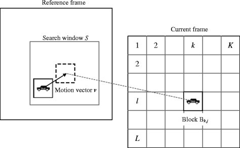 474x293 Motion Vector Extrapolation For Parallel Motion Estimation On Gpu