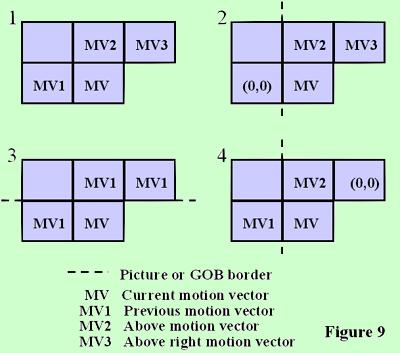 400x353 Differential Motion Vectors