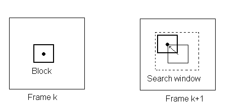 495x211 Hierarchical Estimation