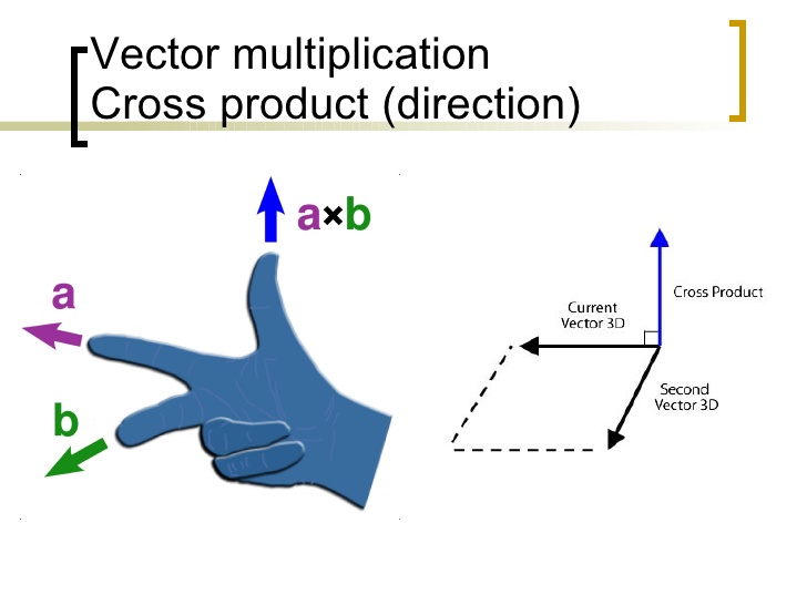 Ap Physics C Mathematical Concepts Vectors 728x546 Ap Physics C Mathematical Concepts Vectors