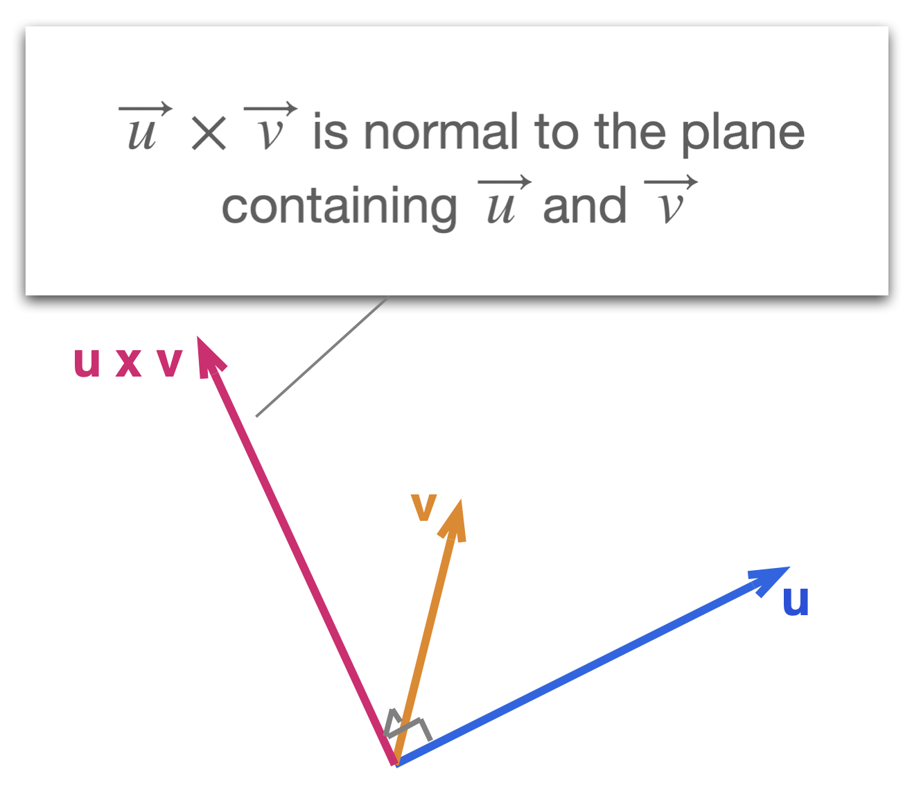 Multiplying Vector at Vectorified.com | Collection of Multiplying