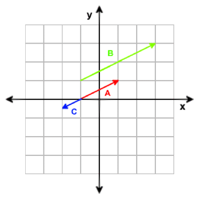 Vector Calculations 400x400 Vector Calculations