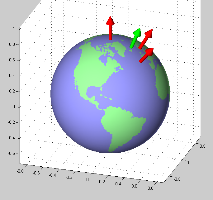 684x642 The N Vector Page