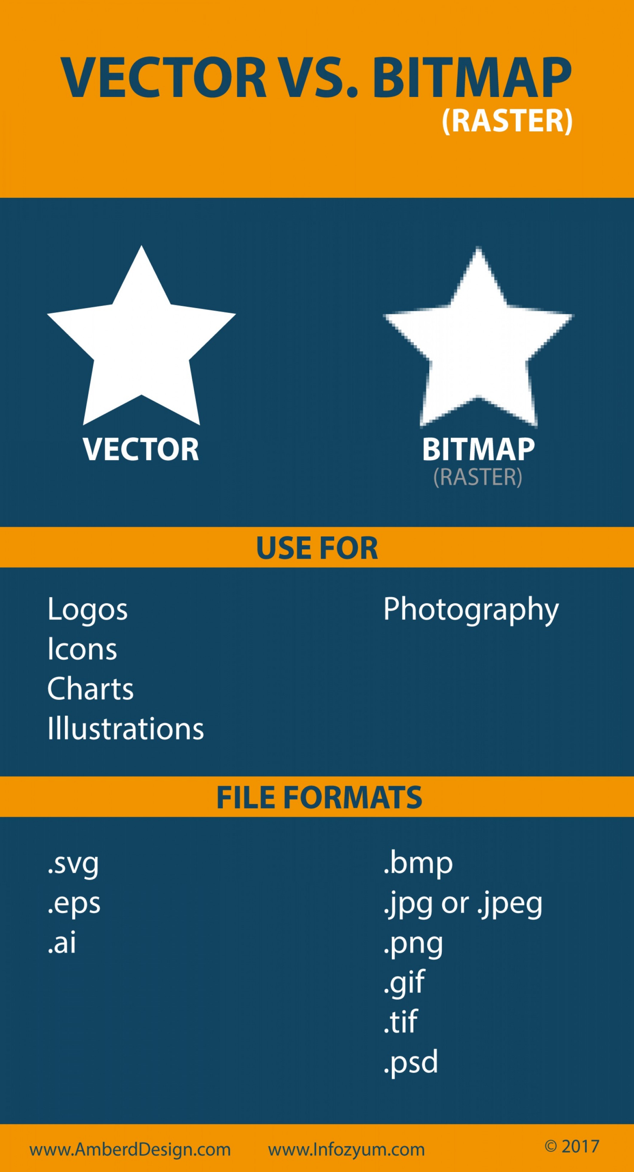 Napa Logo Vector at Vectorified.com | Collection of Napa Logo Vector ...