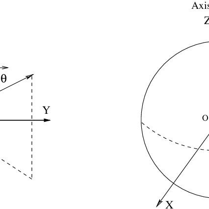 426x426 In The Left Figure The Primary Coordinate System