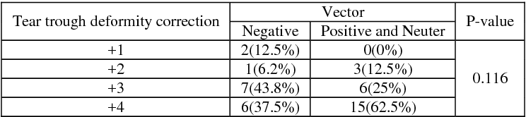 744x166 Pdf Lower Lid Blepharoplasty Comparing Fat Reposition With Fat