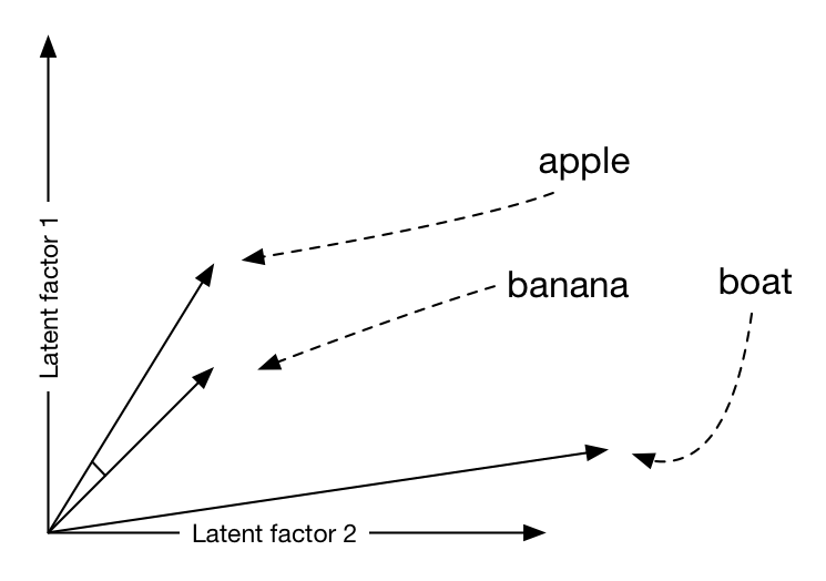 745x524 Nearest Neighbor Methods And Vector Models Part Erik