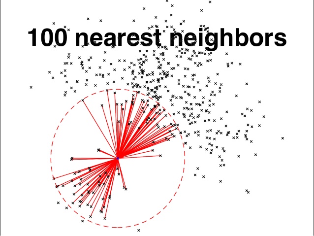 638x479 Approximate Nearest Neighbor Methods And Vector Models Nyc Ml Meetup
