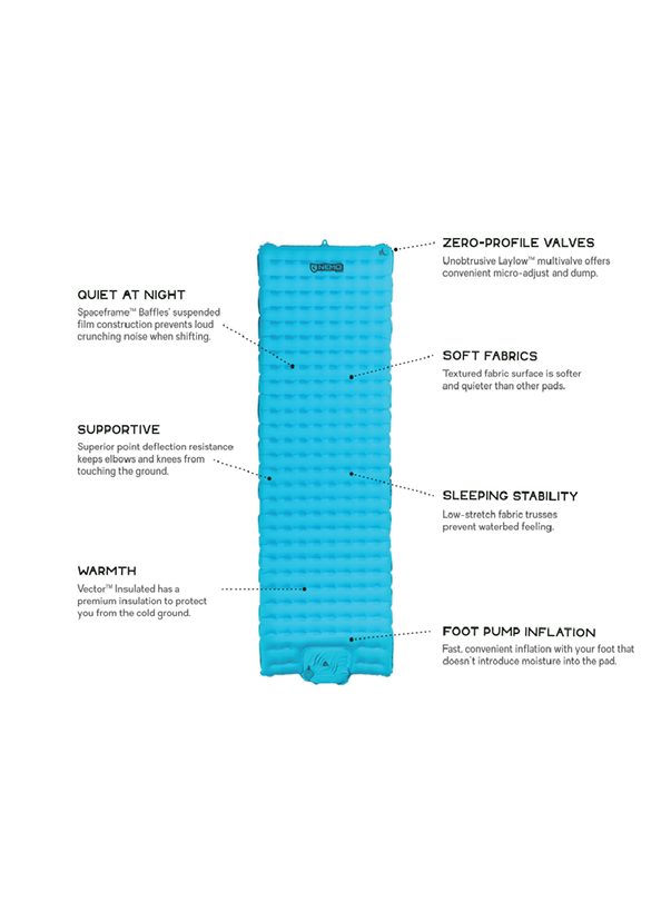 Nemo Vector Ultralight Sleeping Pad Campers' Corner 594x820 Nemo Vector Ultralight Sleeping Pad Campers' Corner