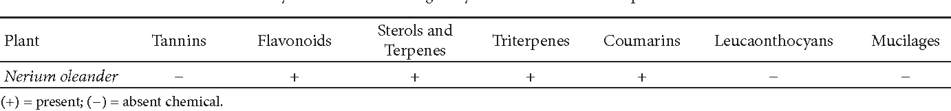 1382x162 Pdf Larvicidal Activity Of Nerium Oleander Against Larvae West