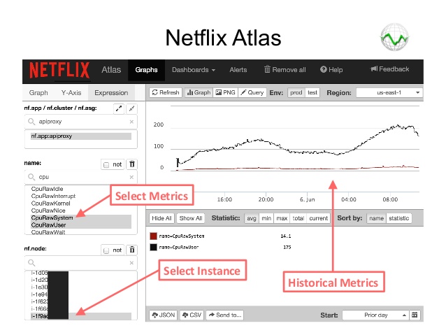 638x479 Monitorama Netflix Instance Analysis