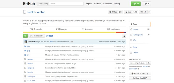 719x344 Nagios Alternatives On Premise And Saas Tools