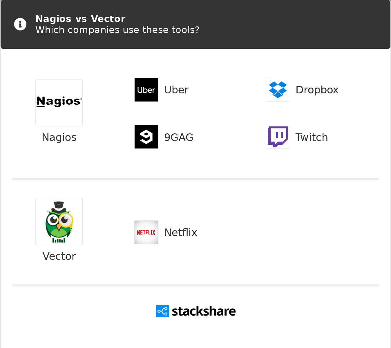 1348x1200 Nagios Vs Vector What Are The Differences