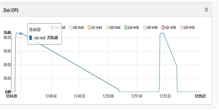699x351 Autoscaling Y Axis Not Working With Cumulativemetricdatamodel