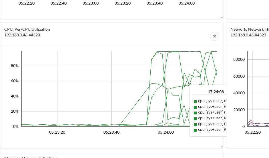 941x551 Graph Renders Over Tooltip From Another Graph Issue