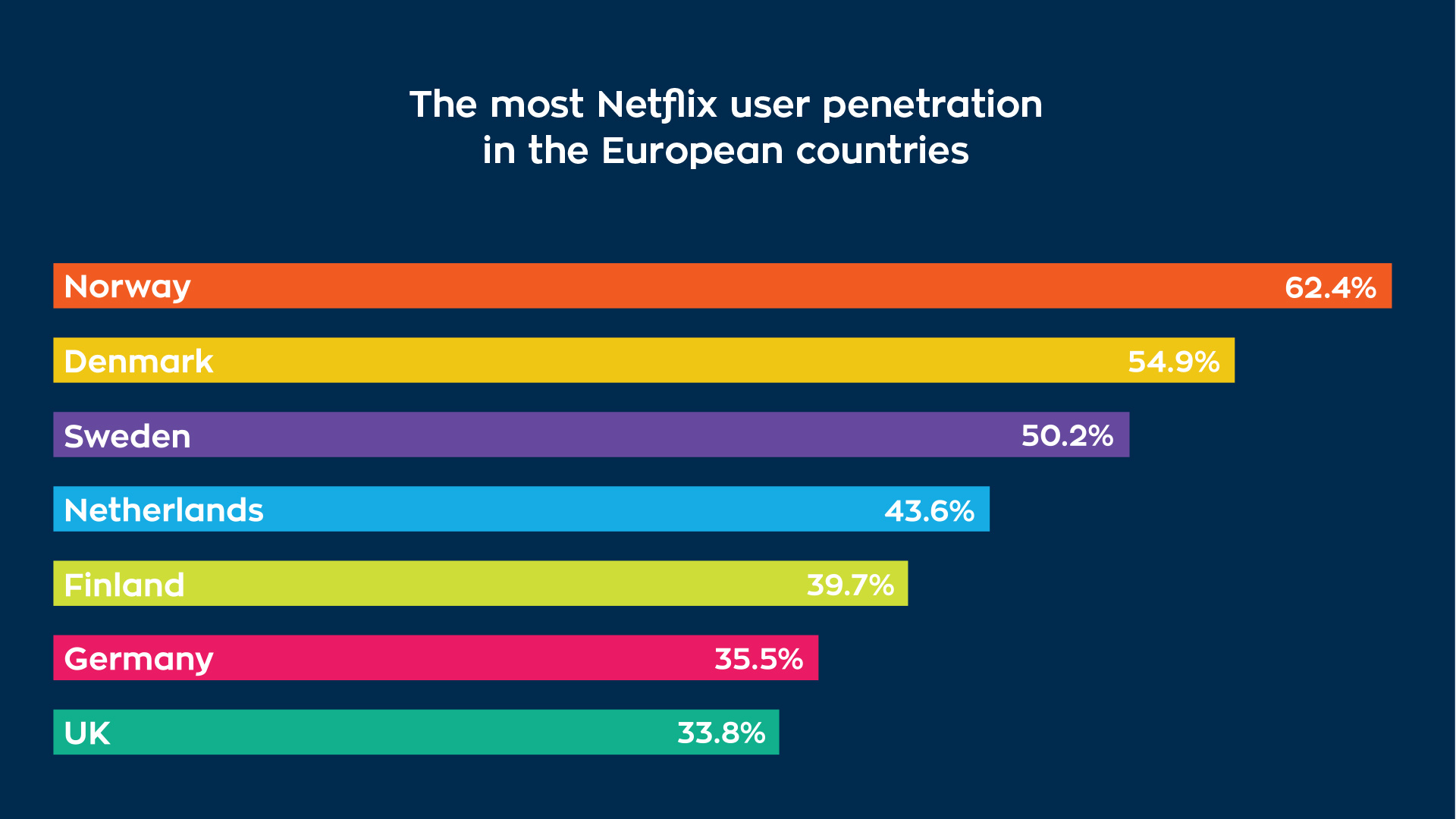 1920x1080 How To Survive In The Video Industry After Netflix Vector X Labs