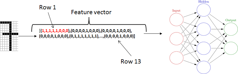 Feature Vector Representation Neural Networks 835x261 Feature Vector Representation Neural Networks