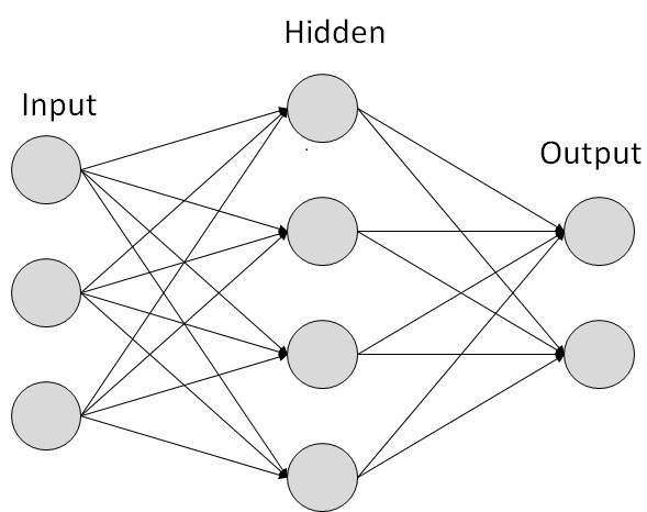 How The Vector Of Weights Is Assigned To A Neural Network 589x466 How The Vector Of Weights Is Assigned To A Neural Network