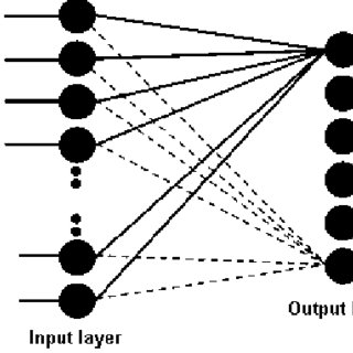 Neural Network Topology, Feature Vector As Input And Species As 320x320 Neural Network Topology, Feature Vector As Input And Species As