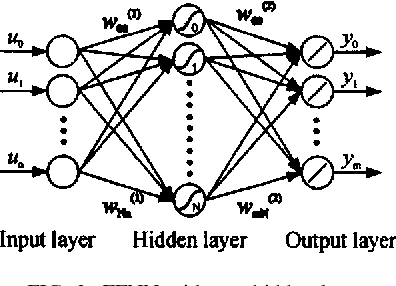 Pdf Combined Neural Network Vector Hysteresis 396x286 Pdf Combined Neural Network Vector Hysteresis