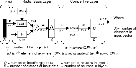 Probabilistic Neural Networks 461x232 Probabilistic Neural Networks