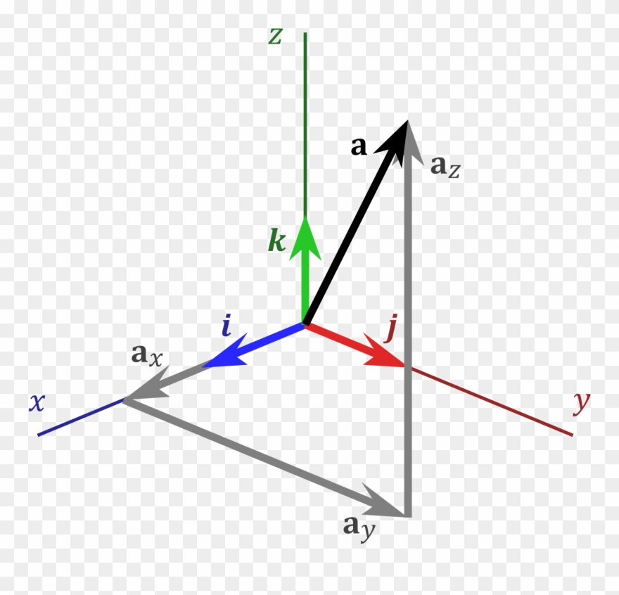 Free North Arrow Vector, Download Free Clip Art, Free 880x846 Free North Arrow Vector, Download Free Clip Art, Free