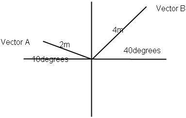 383x242 Vector Is North Of East At Long Vect