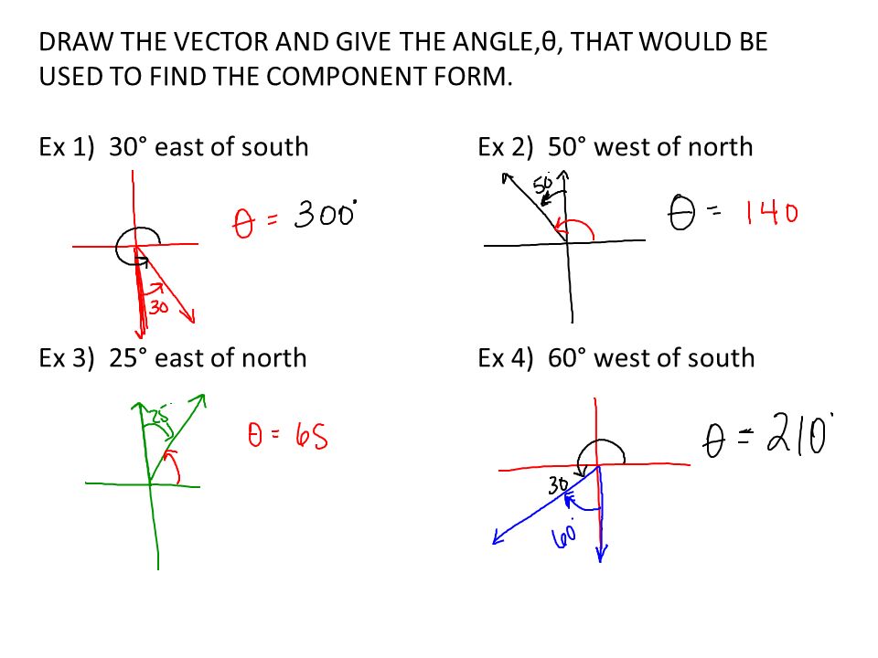 North Of West Vector at Vectorified.com | Collection of North Of West