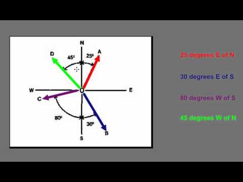 480x360 Videos Matching N Vector Revolvy