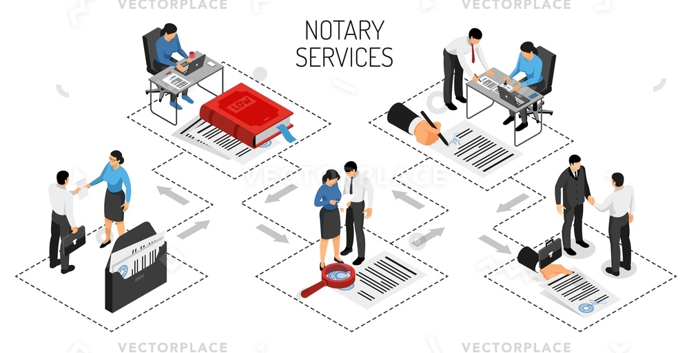 1000x513 Notary Services Certification Agreements Authentication Signatures